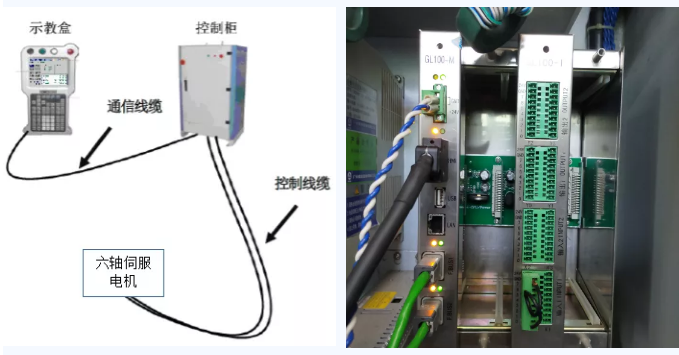 重磅！广州数控与科鉴检测联合发布机器人控制器团体标准(图5)