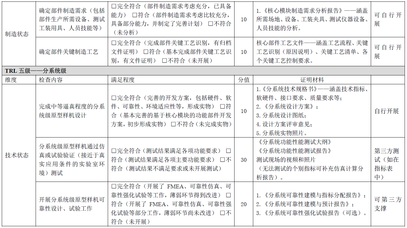 附表1 技术就绪度评价要求对应证据文件梳理(图2)