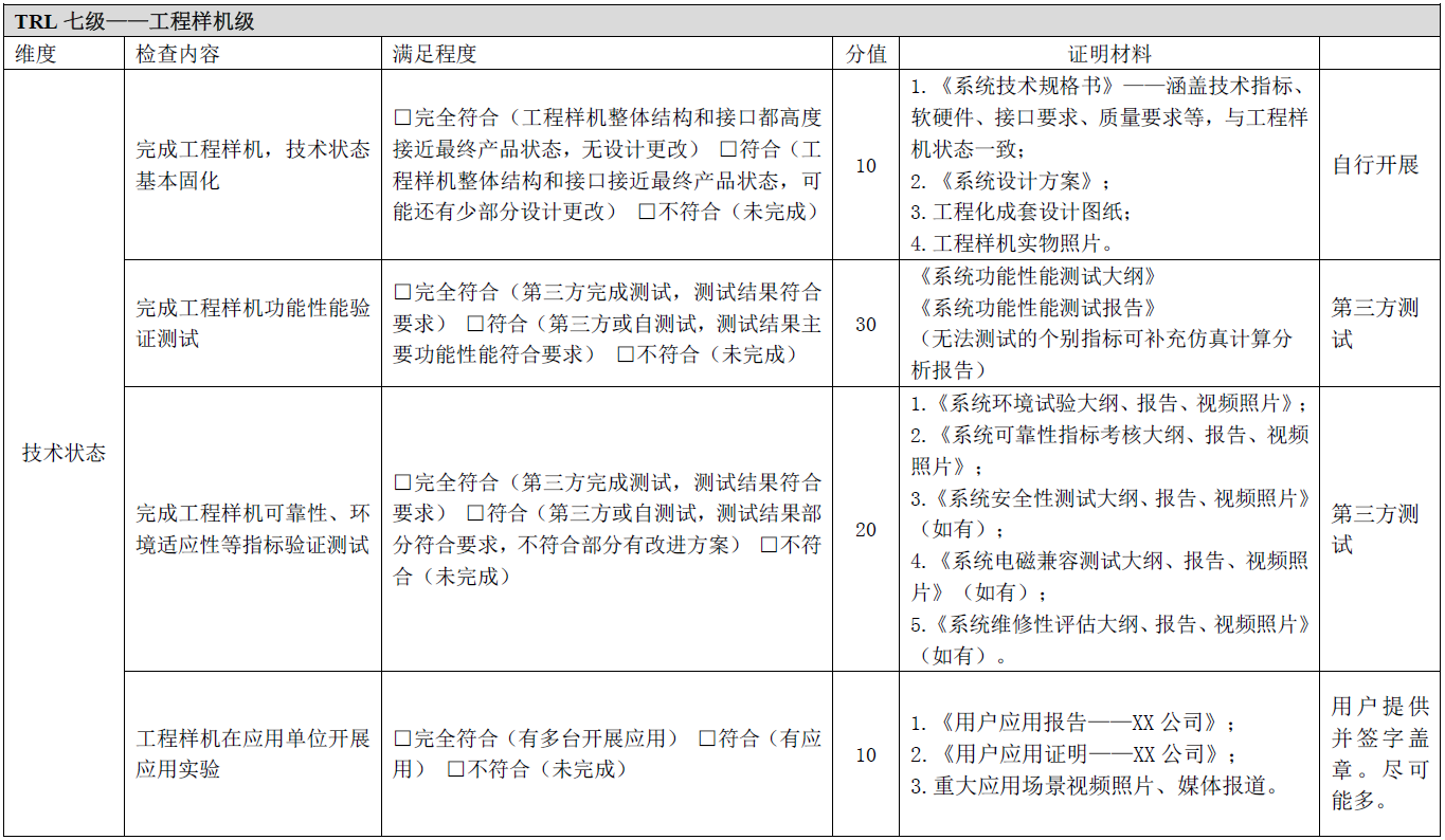 附表1 技术就绪度评价要求对应证据文件梳理(图5)