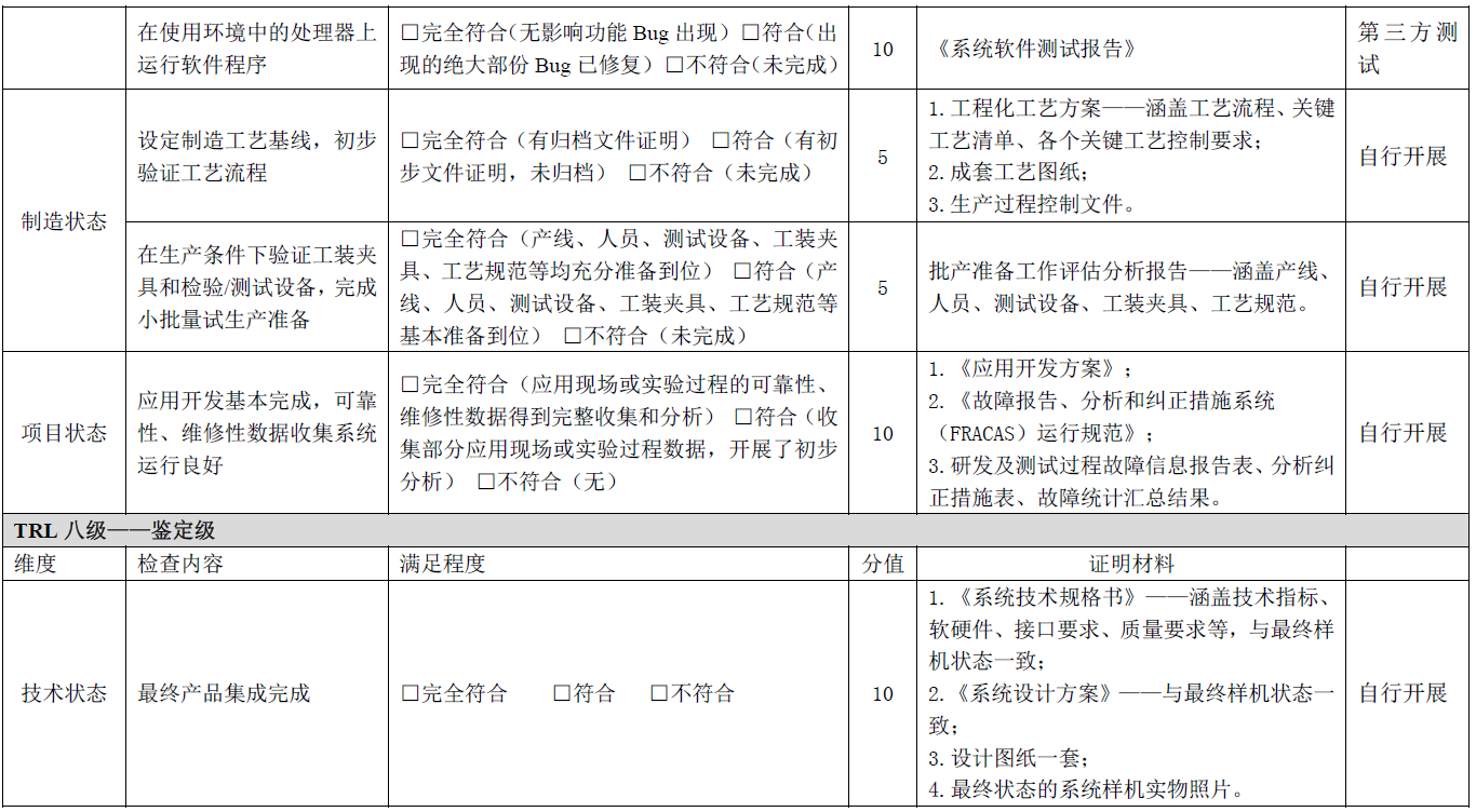 附表1 技术就绪度评价要求对应证据文件梳理(图6)