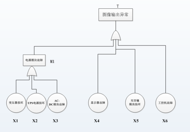 FTA定量计算，你算对了吗？(图2)