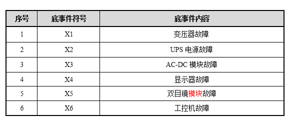 FTA定量计算，你算对了吗？(图3)