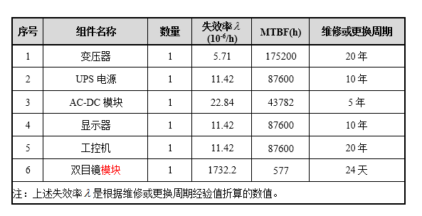 FTA定量计算，你算对了吗？(图7)