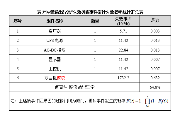 FTA定量计算，你算对了吗？(图10)