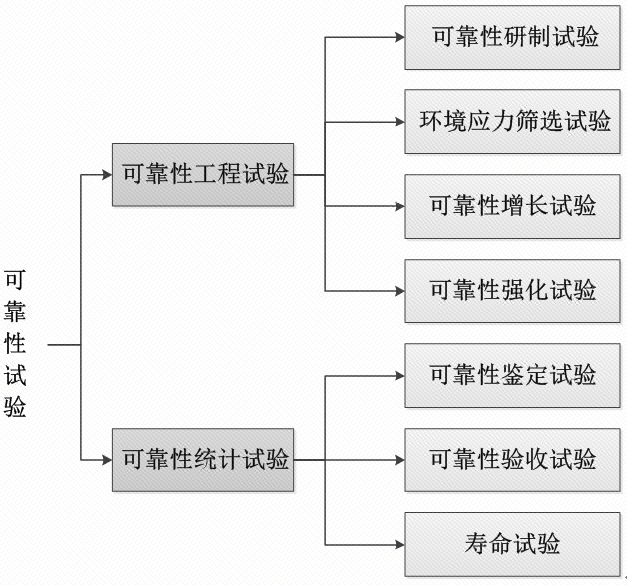 可靠性试验类型.png