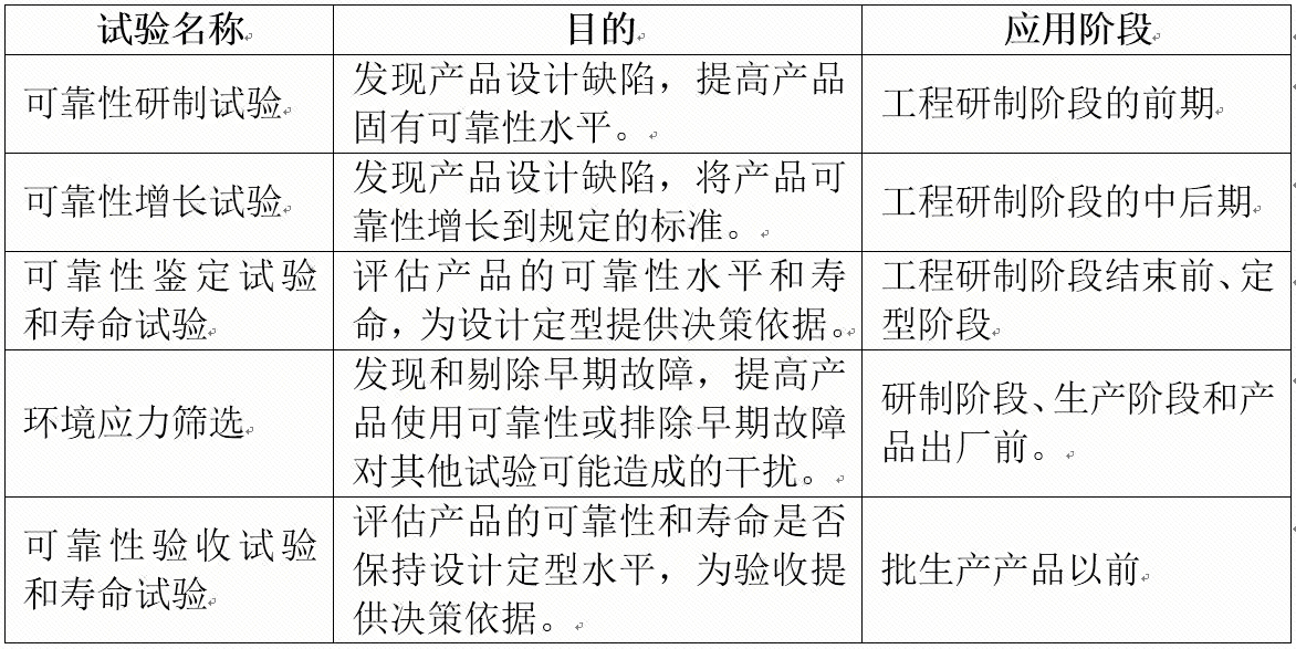 可靠性试验类型2.png